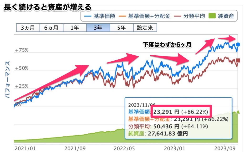 投資信託グラフ