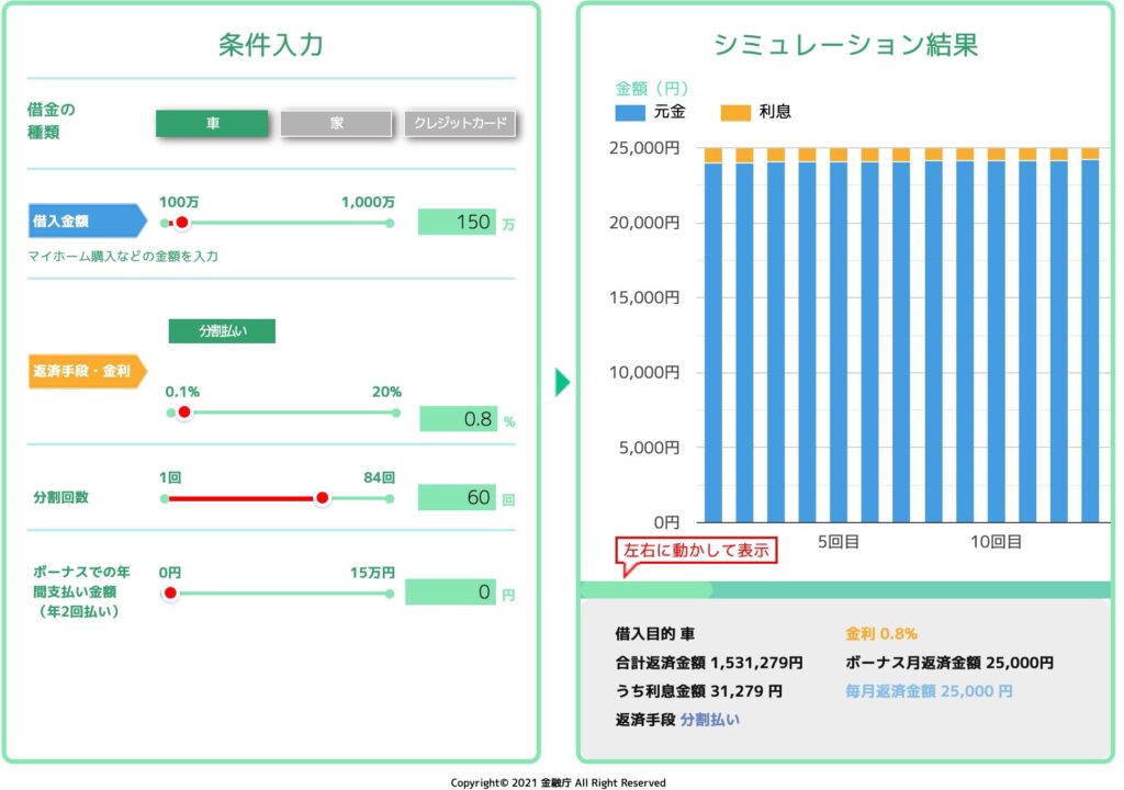 試算 グラフ