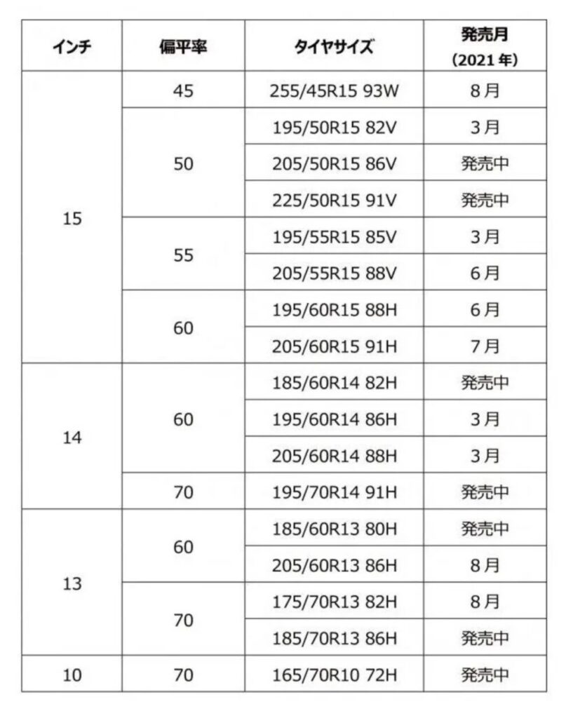 タイヤサイズ一覧