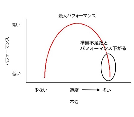 準備不足だと塗装パフォーマンスが低下