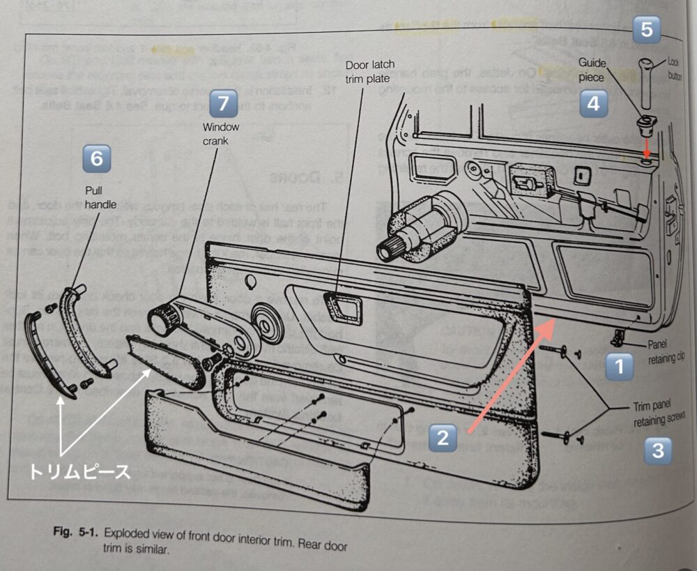 出典：Volkswagen GTI, Golf, and Jetta Service Manual