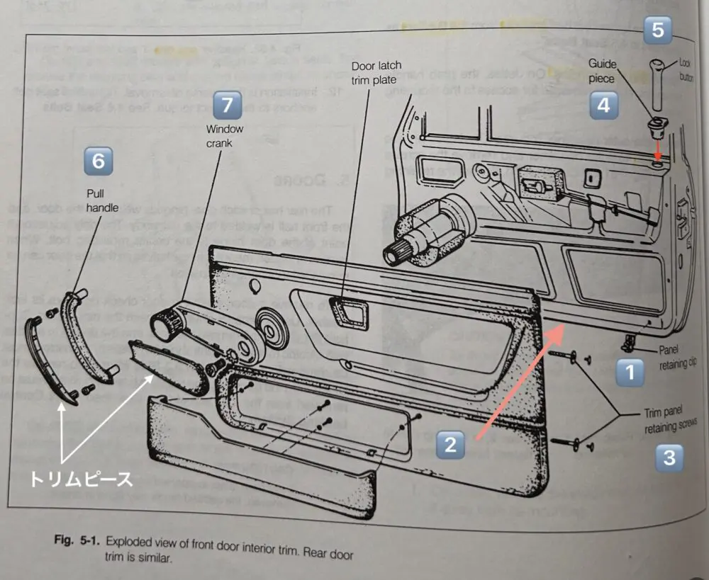 出典:Volkswagen GTI, Golf, and Jetta Service Manual