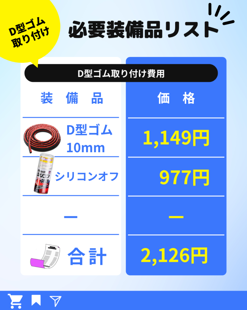 ゴルフ2 紫外線によるウォッシャータンクの割れを防ぐ 【体験談