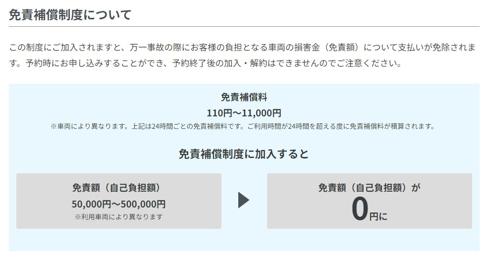 出典：アースカー免責補償