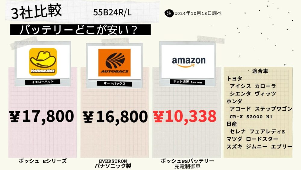 55B24R/Lの価格