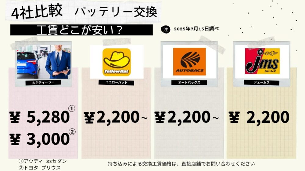 バッテリー交換表