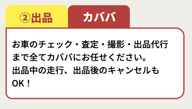 スタッフによる査定を受ける