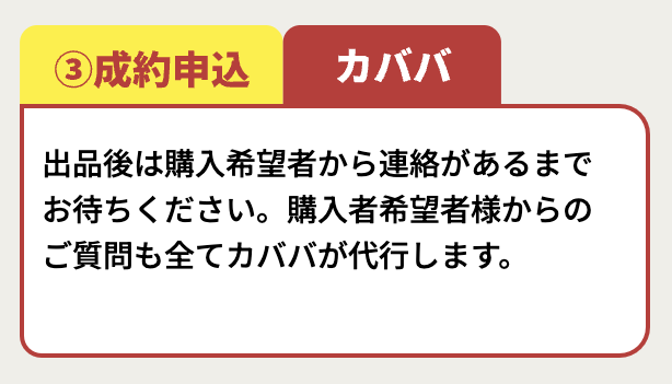 成約申し込みまで待つ