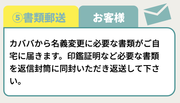 スタッフが名義変更