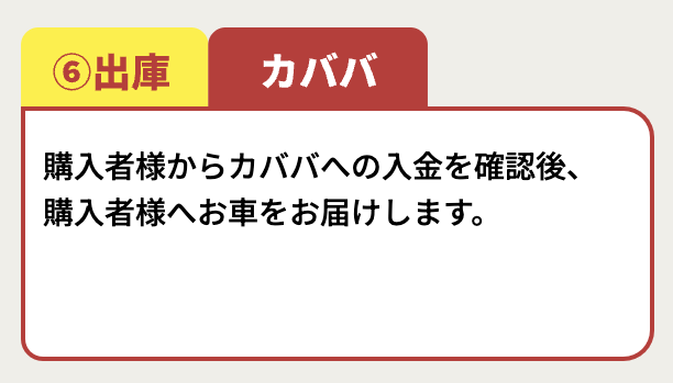 車を引き取る