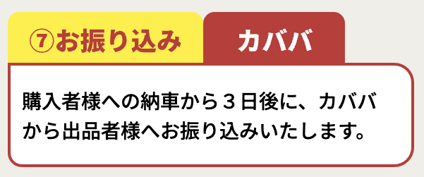 指定口座の着金