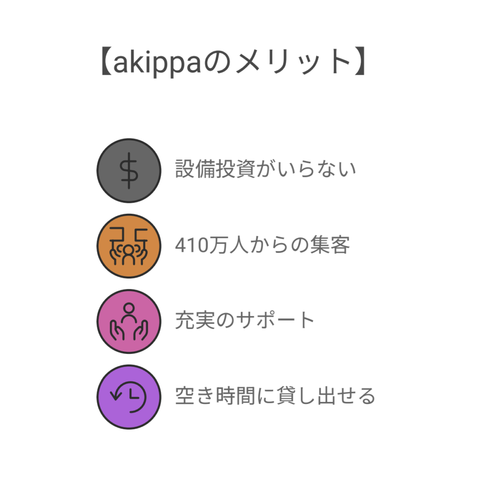 akippaメリット""