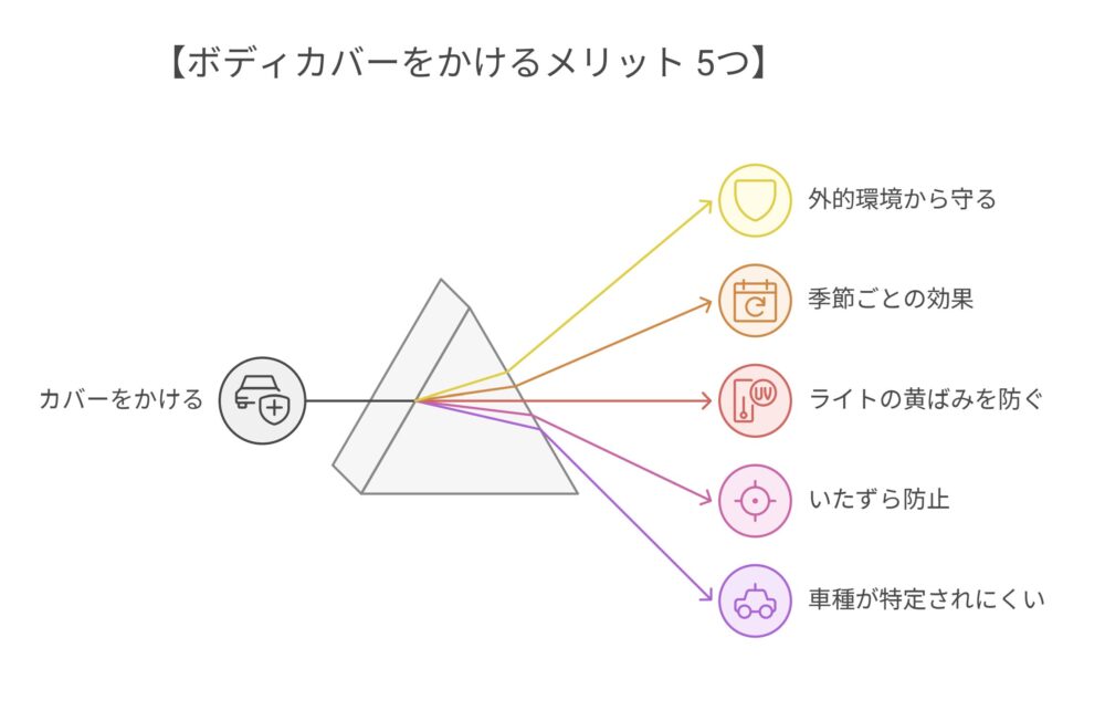 ボディカバーをかけるメリットは5つ