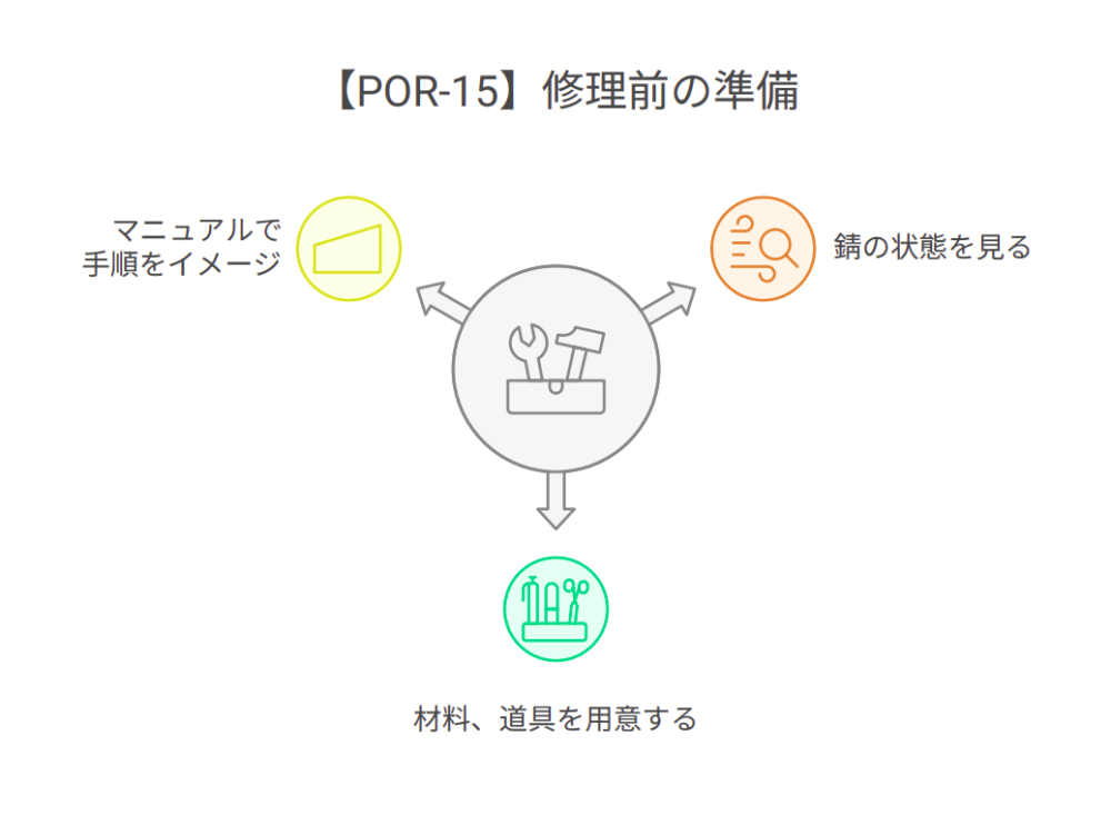 補修する前3つの準備