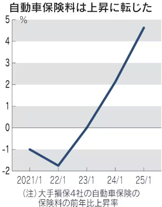 日経 5月28日