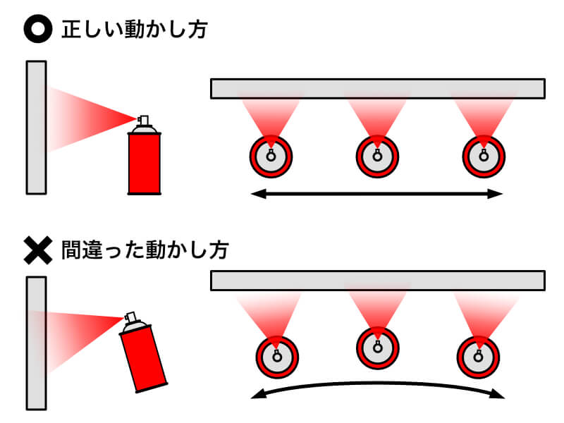 スプレーの距離感