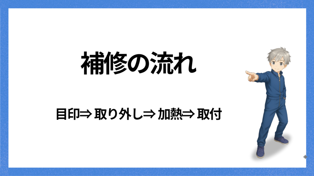 見出し：補修の流れ
