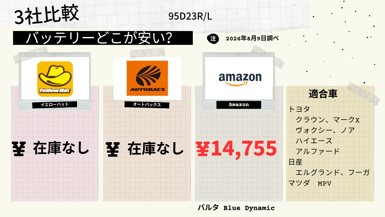 95D23R/L