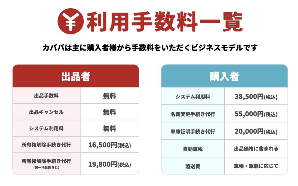 利用手数料