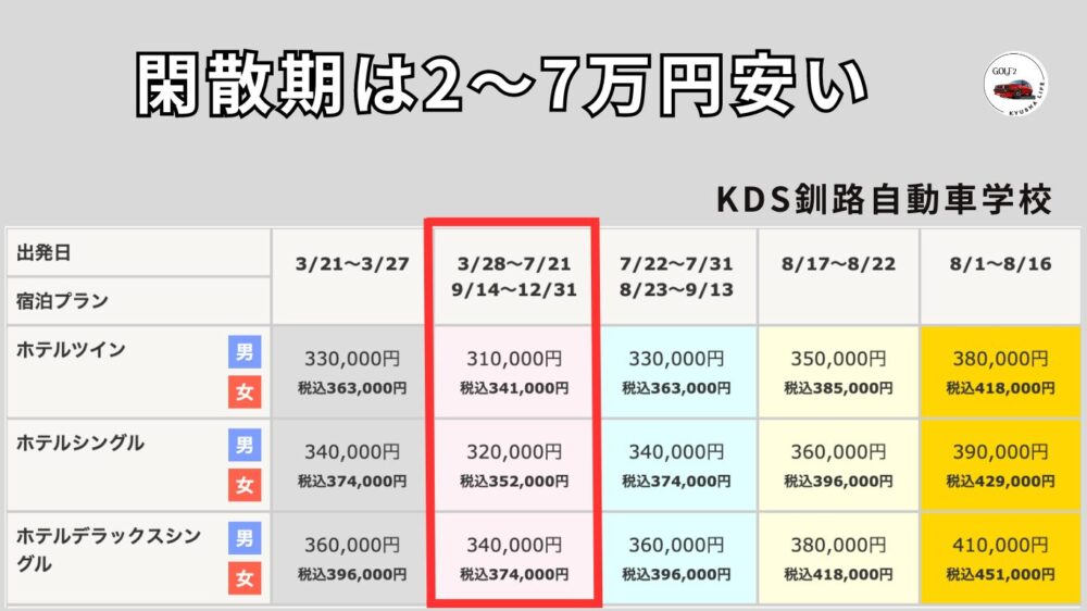 閑散期の料金比較