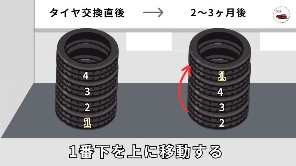 【横置きで保管する場合】