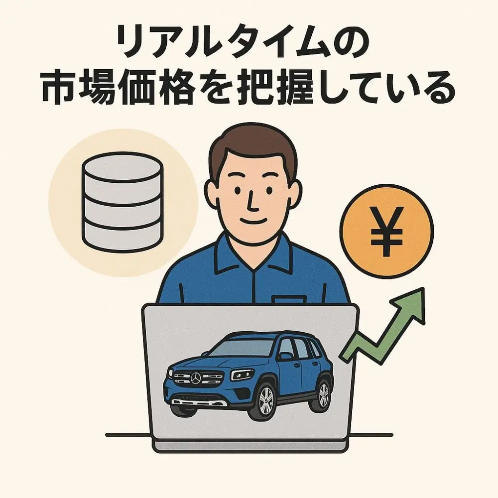 リアルタイムの市場価格を把握している