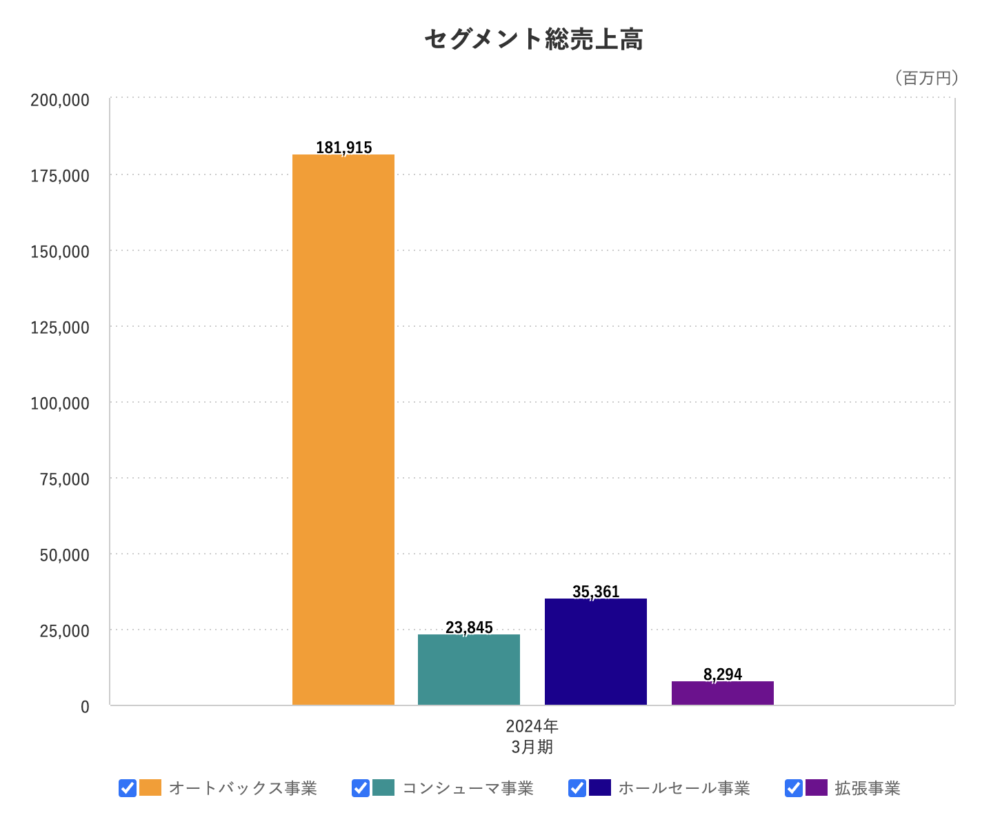 事業内容