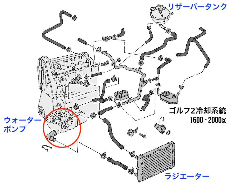 ゴルフ2 ウォーターポンプ