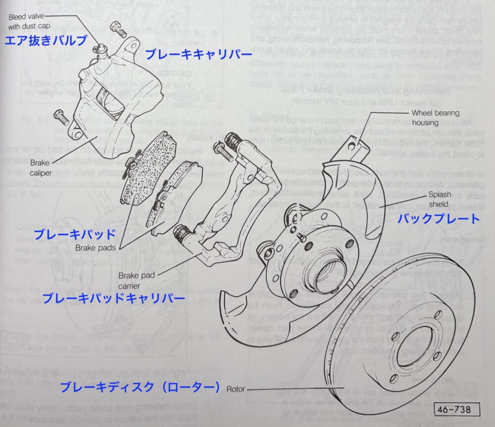 ブレーキまわり全体像