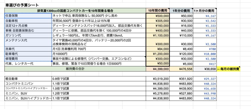 車の維持費予算シート