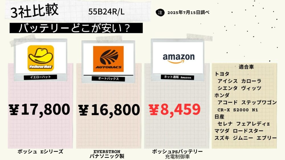 55B24