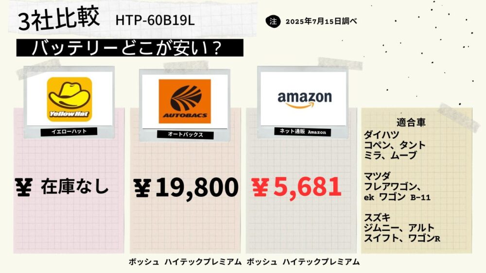 HTP-60B19