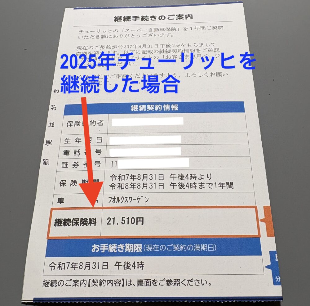 チューリッヒ保険