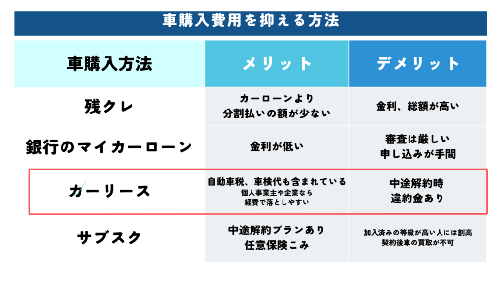 カーリースの特徴