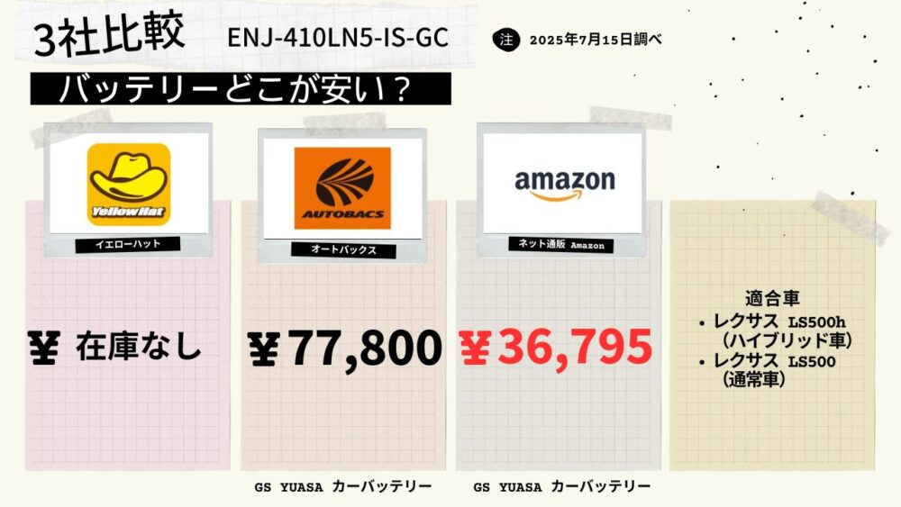 gs-yuasa-ENJ-410LN5