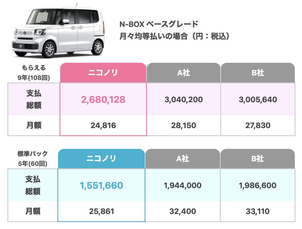 ニコノリの料金プラン