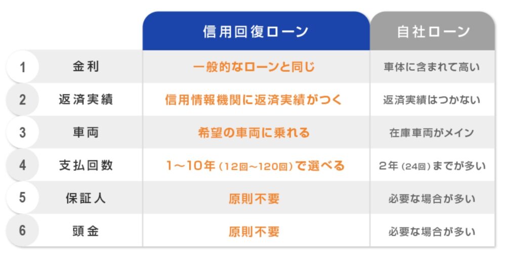 kuruma-terrace-table-interest-rate