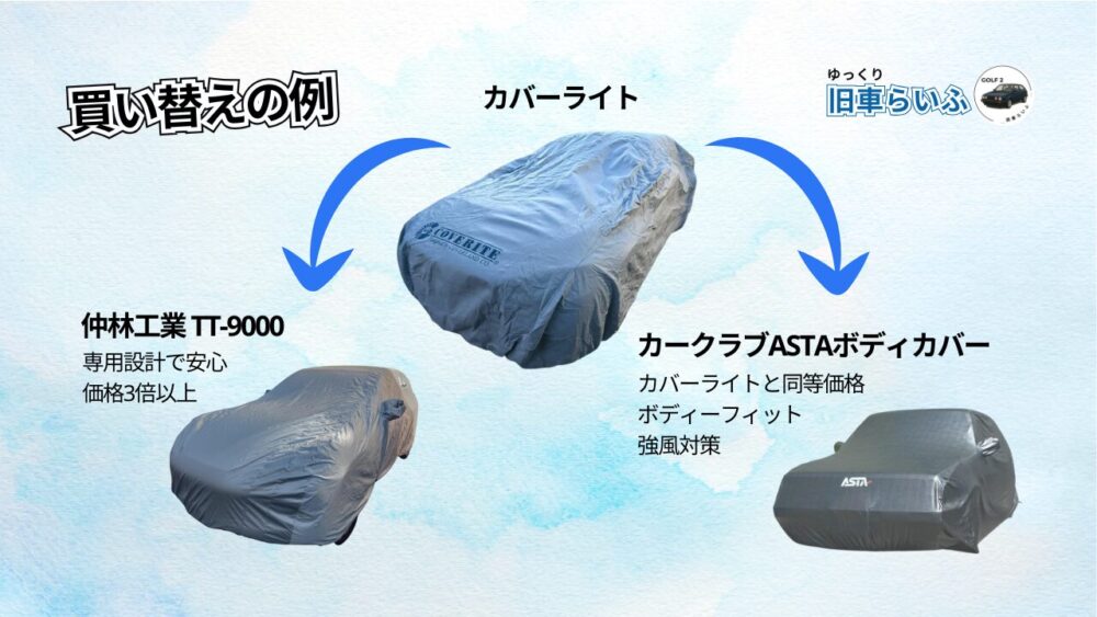 car-cover-replacing