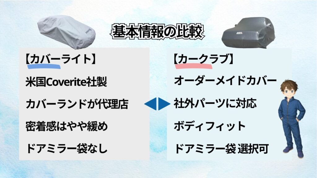 カバーの基本情報比較