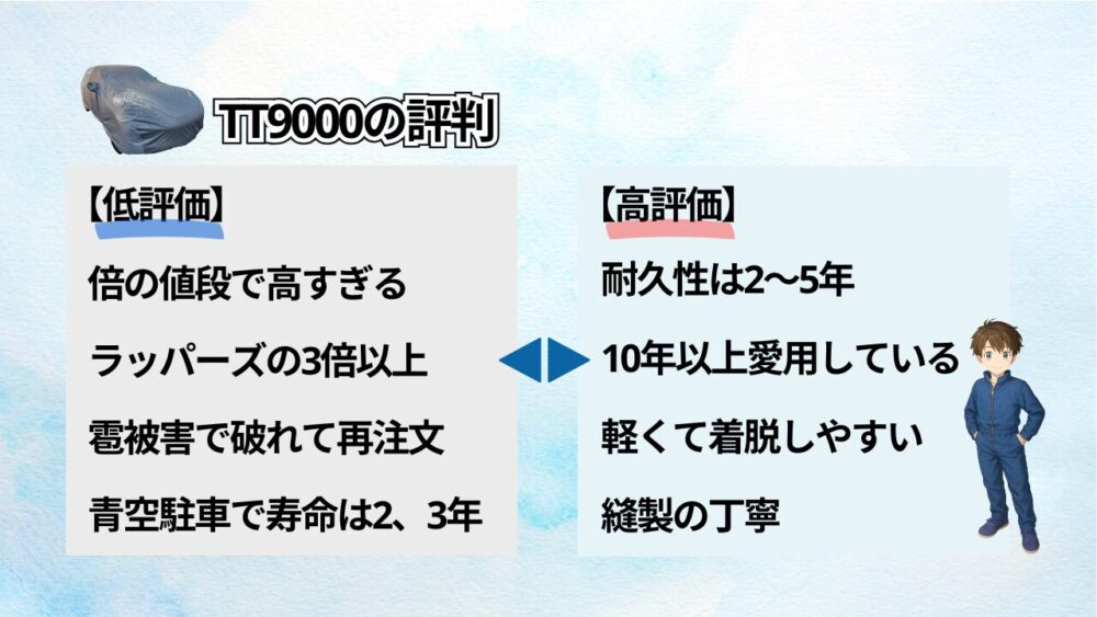TT9000の評判まとめ 低評価と高評価