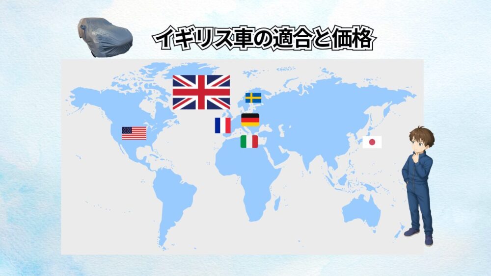 図解 イギリス車の適合と価格