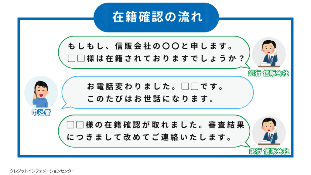 クルマテラス在籍確認の流れ