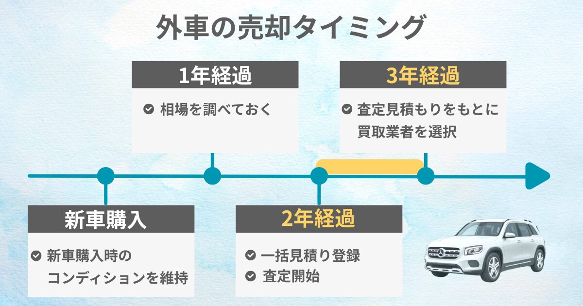 外車売却タイミング