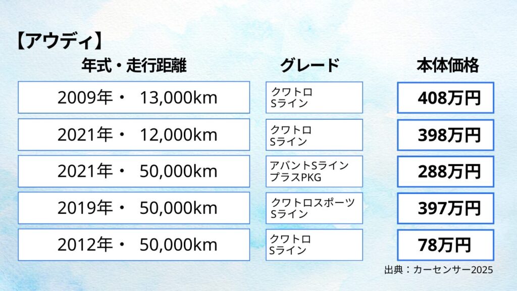 図解「アウディの相場」