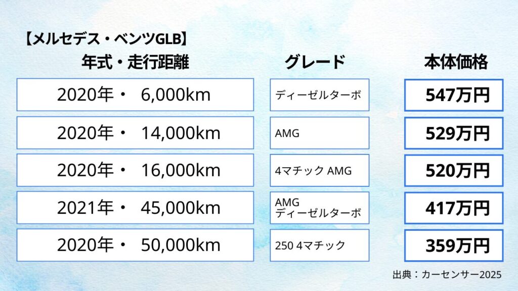 図解「メルセデスの相場」