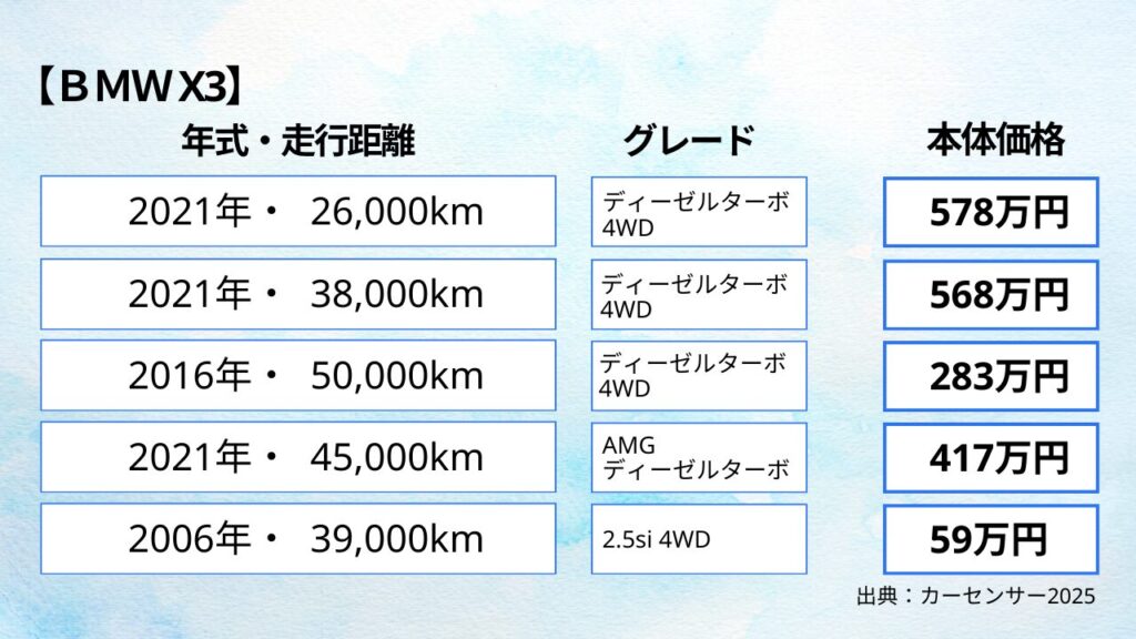 図解「bmwの相場」
