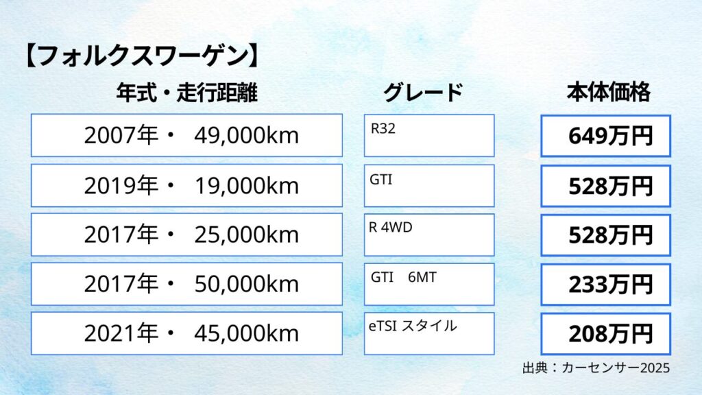 図解「フォルクスワーゲンの相場」