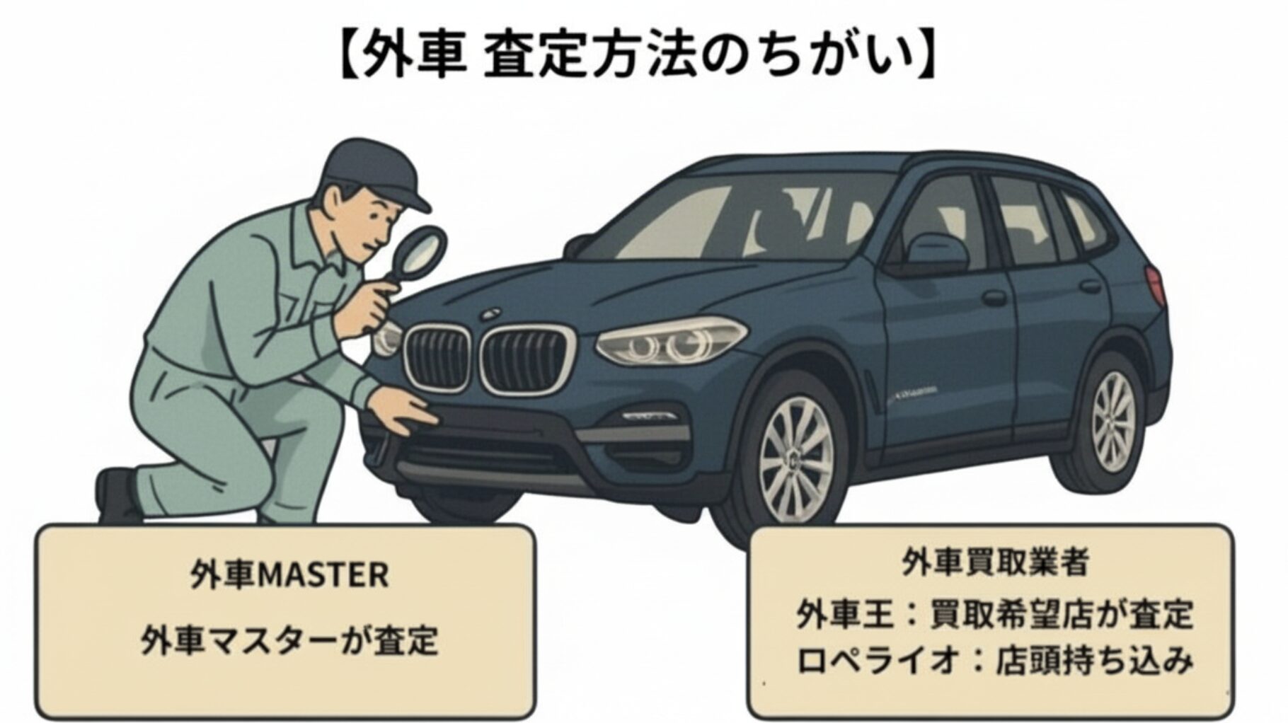 外車マスター査定方法
