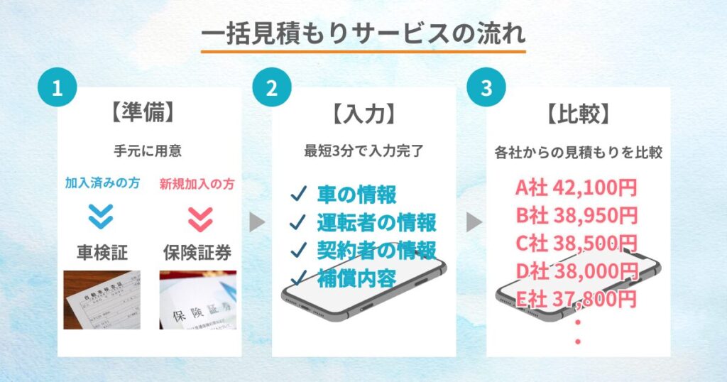 インズウェブ一括見積りフローチャート図