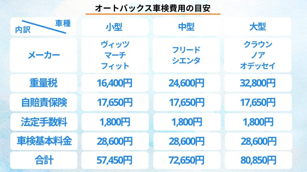 オートバックス車検表